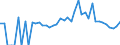 Indicator: 90% Confidence Interval: Lower Bound of Estimate of People Age 0-17 in Poverty for Logan County, OH