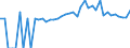 Indicator: 90% Confidence Interval: Upper Bound of Estimate of People of All Ages in Poverty for Logan County, OH