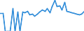 Indicator: 90% Confidence Interval: Upper Bound of Estimate of People Age 0-17 in Poverty for Logan County, OH