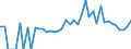 Indicator: 90% Confidence Interval: Lower Bound of Estimate of Percent of Related Children Age 5-17 in Families in Poverty for Logan County, OH