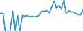 Indicator: 90% Confidence Interval: Lower Bound of Estimate of Percent of People of All Ages in Poverty for Logan County, OH