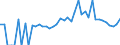 Indicator: 90% Confidence Interval: Lower Bound of Estimate of Percent of People Age 0-17 in Poverty for Logan County, OH