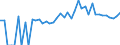 Indicator: 90% Confidence Interval: Upper Bound of Estimate of Percent of Related Children Age 5-17 in Families in Poverty for Logan County, OH