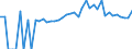 Indicator: 90% Confidence Interval: Upper Bound of Estimate of Percent of People of All Ages in Poverty for Logan County, OH