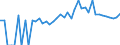 Indicator: 90% Confidence Interval: Upper Bound of Estimate of Percent of People Age 0-17 in Poverty for Logan County, OH