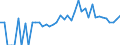 Indicator: Estimated Percent of: Related Children Age 5-17 in Families in Poverty for Logan County, OH