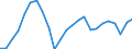 Indicator: Real Gross Domestic Product:: All Industries in Logan County, OH