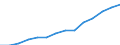 Indicator: Housing Inventory: Active Listing Count: 