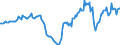 Indicator: Housing Inventory: Active Listing Count: Year-Over-Year in Lorain County, OH