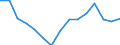 Indicator: Housing Inventory: Active Listing Count: r Lorain County, OH