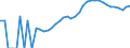 Indicator: Housing Inventory: Active Listing Count: ty, OH