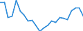 Indicator: Housing Inventory: Active Listing Count: orain County, OH