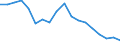 Indicator: Housing Inventory: Active Listing Count: enses Known to Law Enforcement in Lorain County, OH (DISCONTINUED)