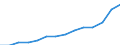 Indicator: Housing Inventory: Active Listing Count: estimate) in Lorain County, OH