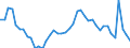 Indicator: Housing Inventory: Active Listing Count: 