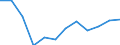 Indicator: Housing Inventory: Active Listing Count: year estimate) for Lorain County, OH (DISCONTINUED)