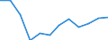 Indicator: Housing Inventory: Active Listing Count: year estimate) for Lorain County, OH