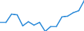 Indicator: Housing Inventory: Active Listing Count: g in Lorain County, OH