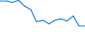 Indicator: Housing Inventory: Active Listing Count: (5-year estimate) Index for Lorain County, OH