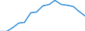 Indicator: Housing Inventory: Active Listing Count: as a Percentage of Households with Children (5-year estimate) in Lorain County, OH