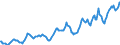 Indicator: Housing Inventory: Average Listing Price: in Lorain County, OH