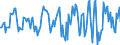 Indicator: Housing Inventory: Average Listing Price: Month-Over-Month in Lorain County, OH