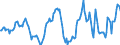 Indicator: Housing Inventory: Average Listing Price: Year-Over-Year in Lorain County, OH