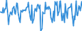 Indicator: Market Hotness:: Median Days on Market in Lorain County, OH