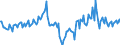 Indicator: Market Hotness:: Median Days on Market in Lorain County, OH