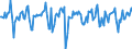 Indicator: Market Hotness:: Median Days on Market in Lorain County, OH