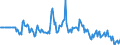 Indicator: Market Hotness:: Median Days on Market Versus the United States in Lorain County, OH