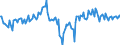 Indicator: Market Hotness:: Median Days on Market Day in Lorain County, OH