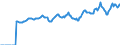 Indicator: Market Hotness:: Median Listing Price in Lorain County, OH