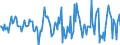 Indicator: Market Hotness:: Median Listing Price in Lorain County, OH