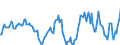 Indicator: Market Hotness:: Median Listing Price in Lorain County, OH