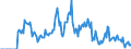 Indicator: Market Hotness: Hotness Rank in Lorain County, OH: 