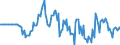 Indicator: Market Hotness: Hotness Rank in Lorain County, OH: 