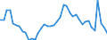 Indicator: Unemployed Persons in Lorain County, OH: 