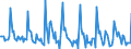 Indicator: Market Hotness: Page View Count per Property: in Lorain County, OH
