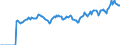 Indicator: Market Hotness: Page View Count per Property: Versus the United States in Lorain County, OH