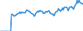 Indicator: Market Hotness: Listing Views per Property: Versus the United States in Lorain County, OH