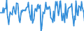 Indicator: Housing Inventory: Median Days on Market: Month-Over-Month in Lorain County, OH