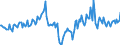 Indicator: Housing Inventory: Median Days on Market: Year-Over-Year in Lorain County, OH