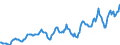 Indicator: Housing Inventory: Median: Listing Price in Lorain County, OH