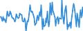 Indicator: Housing Inventory: Median: Listing Price Month-Over-Month in Lorain County, OH