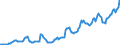 Indicator: Housing Inventory: Median: Listing Price per Square Feet in Lorain County, OH