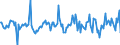 Indicator: Housing Inventory: Median: Listing Price per Square Feet Month-Over-Month in Lorain County, OH