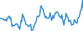 Indicator: Housing Inventory: Median: Listing Price per Square Feet Year-Over-Year in Lorain County, OH