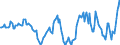 Indicator: Housing Inventory: Median: Listing Price Year-Over-Year in Lorain County, OH