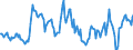 Indicator: Housing Inventory: Median: Home Size in Square Feet in Lorain County, OH